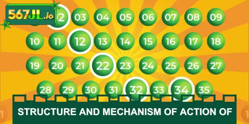 Lotto 5/35 is a popular lottery in the world